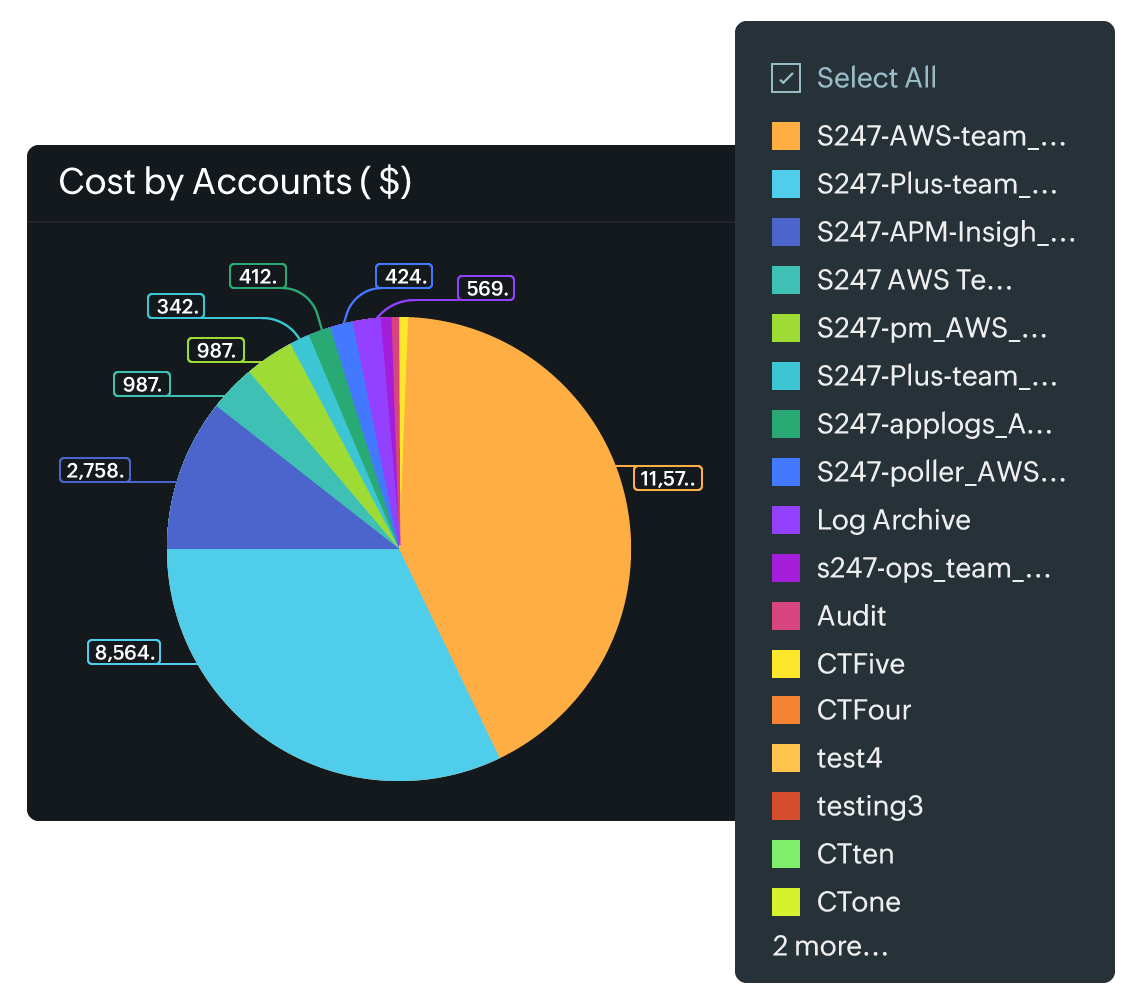 Optimize cluster Nodes