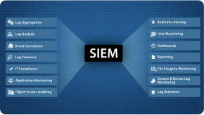 Why your Enterprise needs a Security Information and Event Management (SIEM) Solution?