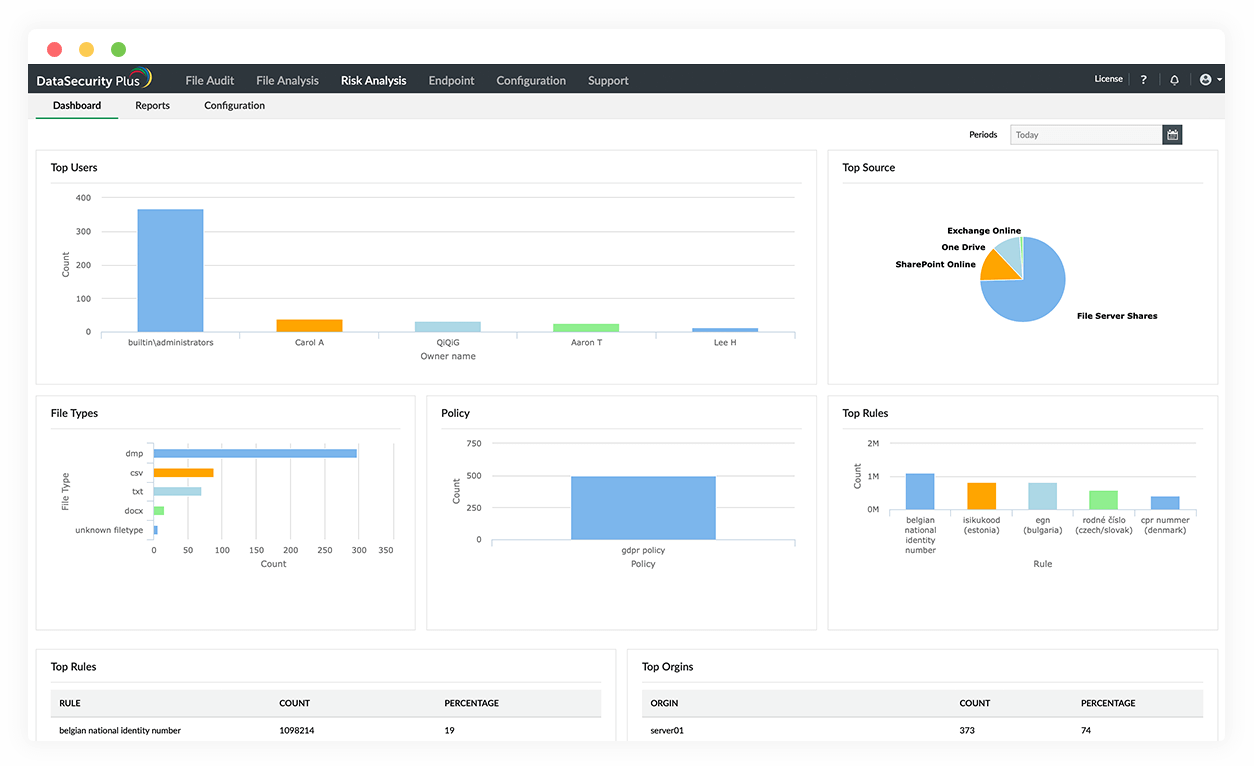 Identify at-risk data