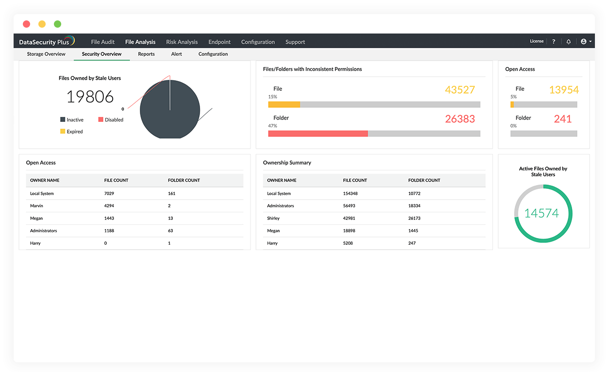 Analyze access rights