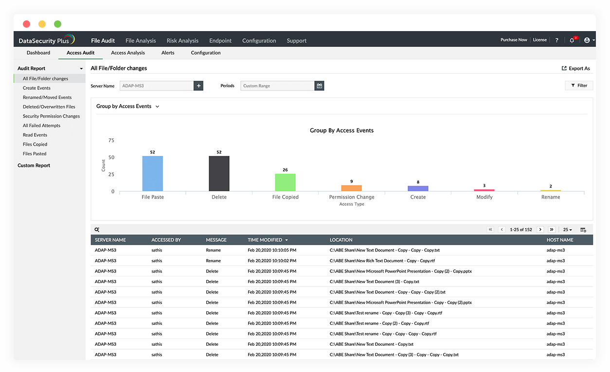 Gain visibility into file activities