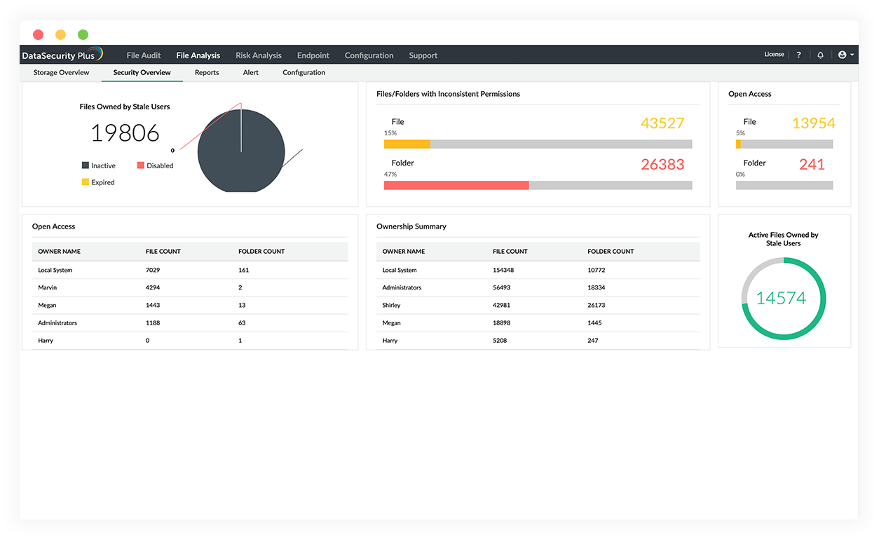 Spot permission vulnerabilities