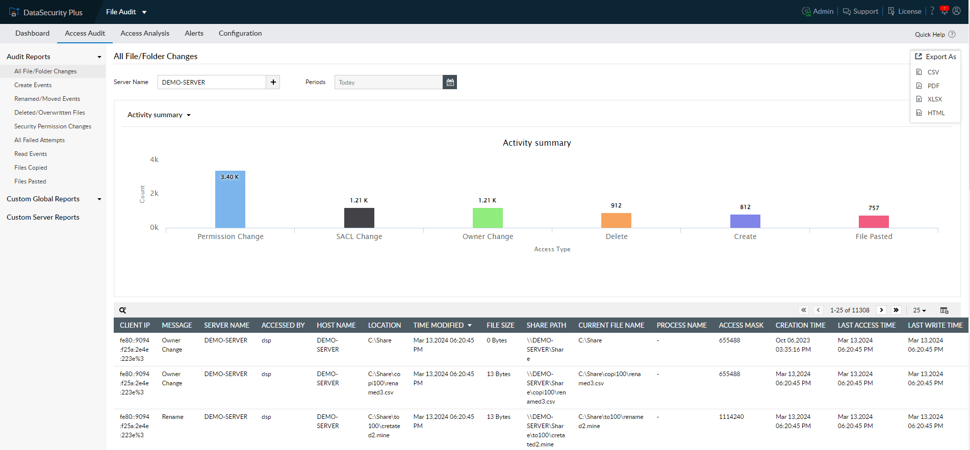 Say goodbye to ransomware