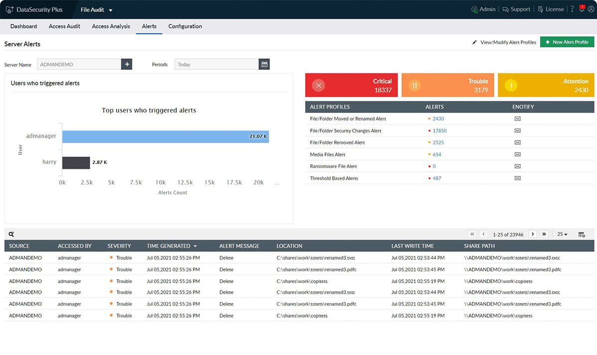 File change detection software | ManageEngine DataSecurity Plus