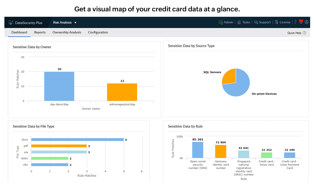 Card data discovery tool