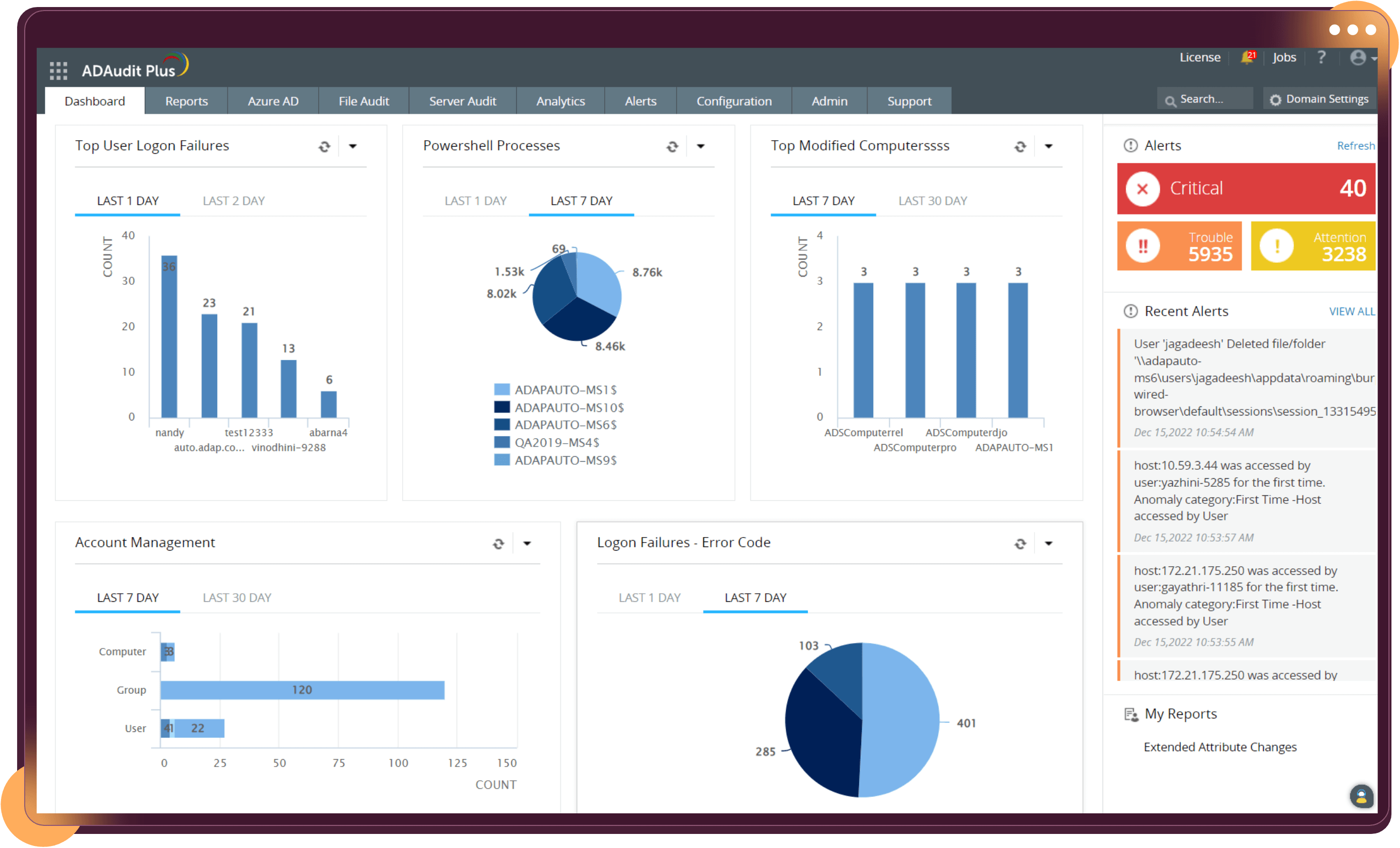 ADAudit Plus Dashboard