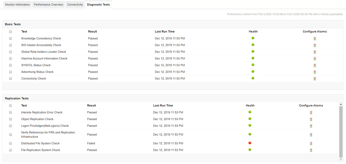 AD Monitoring Software - ManageEngine Applications Manager