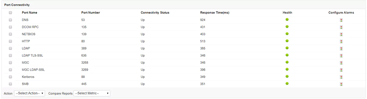 Monitoring Active Directory - ManageEngine Applications Manager