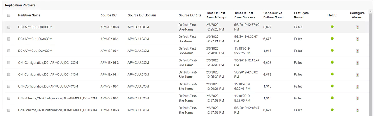 AD Monitoring Tools - ManageEngine Applications Manager