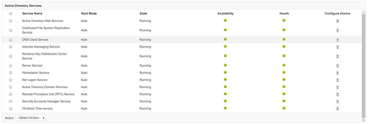 Active Directory Monitoring Services - ManageEngine Applications Manager