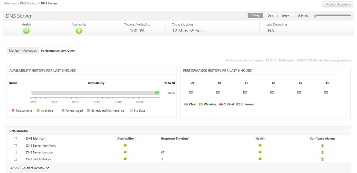 DNS Server Monitoring - ManageEngine Applications Manager