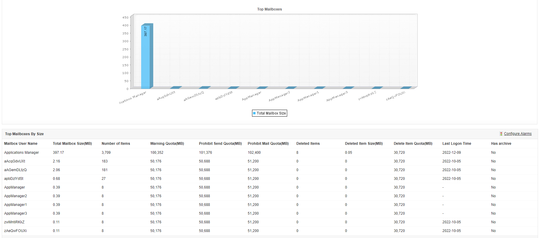 monitor Office 365