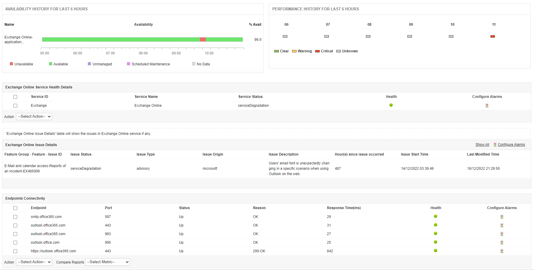 Office 365 monitoring software