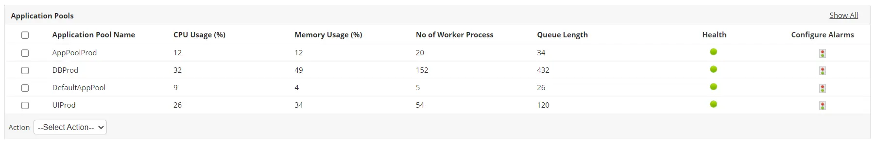 IIS monitoring tools - ManageEngine Applications Manager