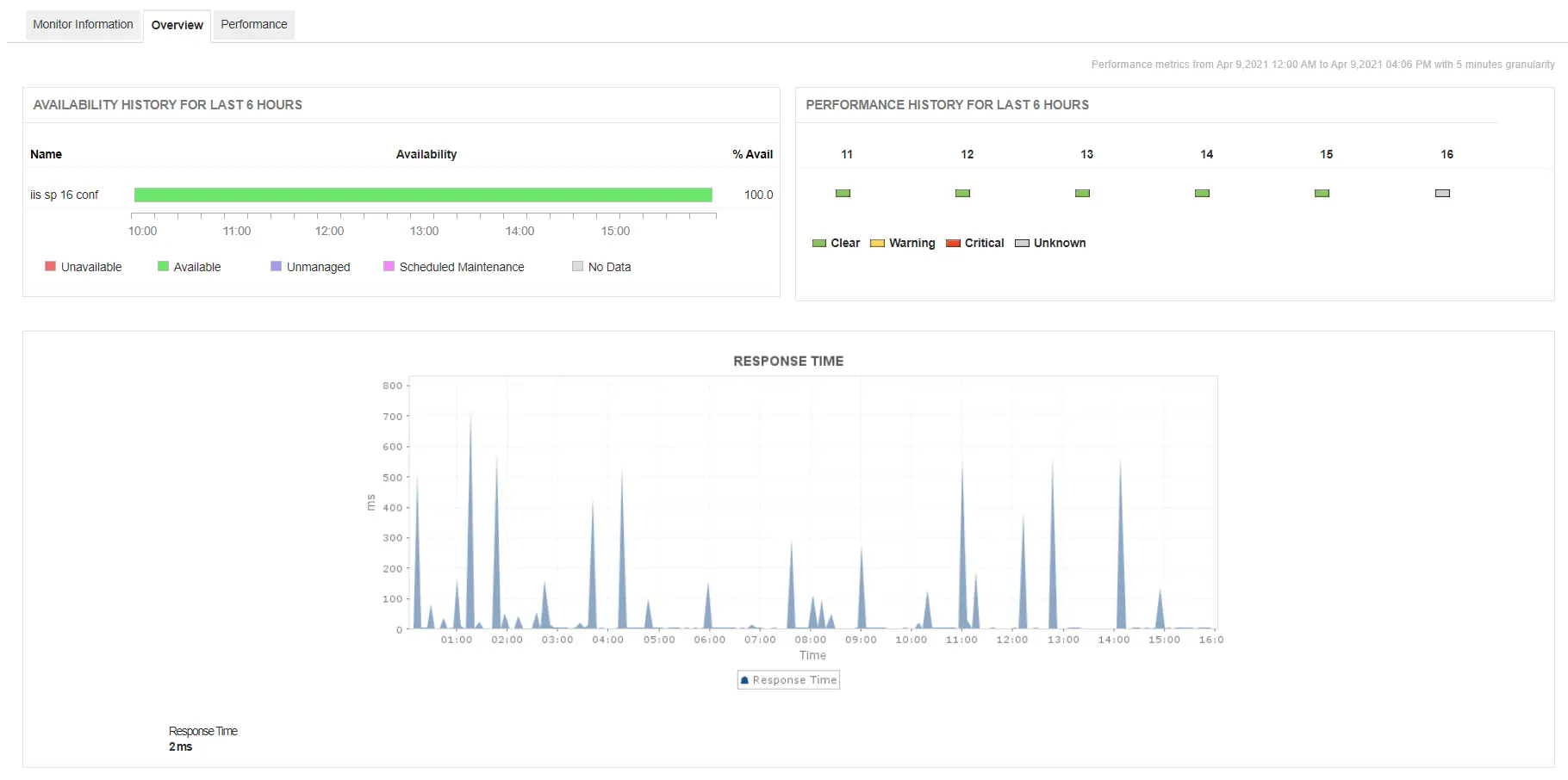 IIS Performance Monitor - ManageEngine Applications Manager