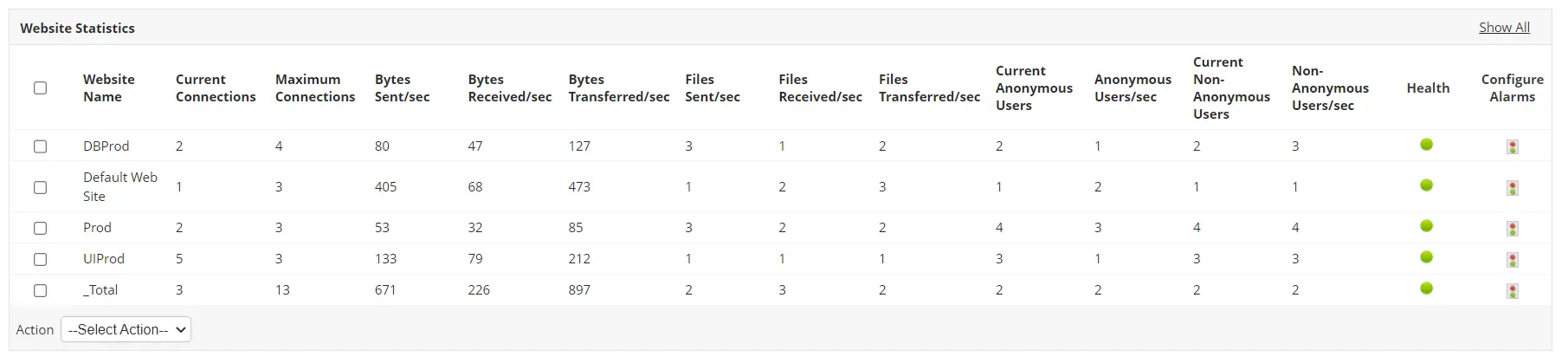 IIS web service monitoring - ManageEngine Applications Manager