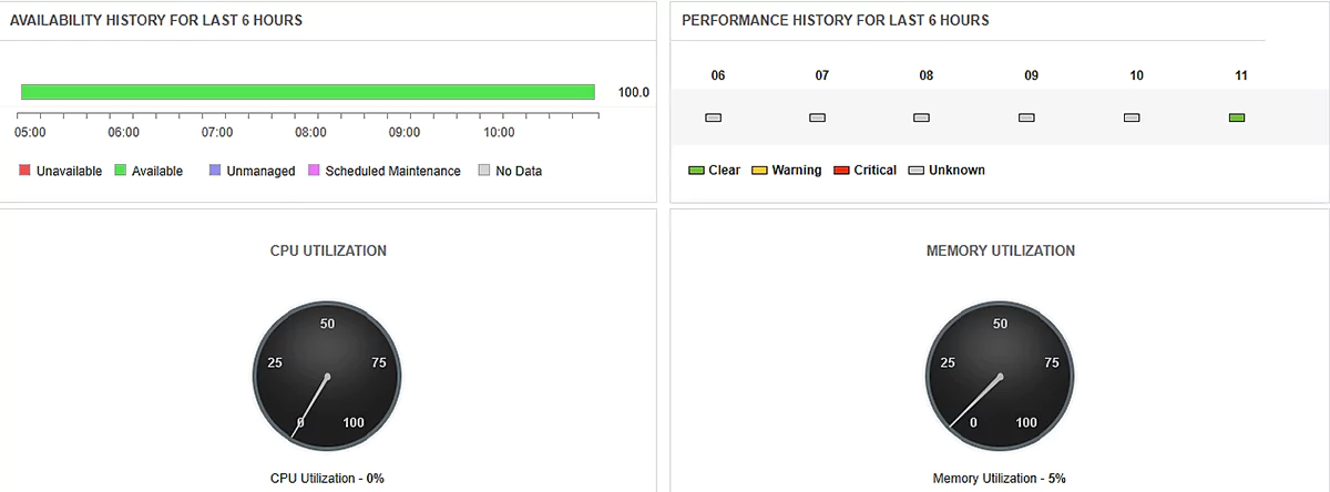 OCI Monitoring Service - ManageEngine Applications Manager