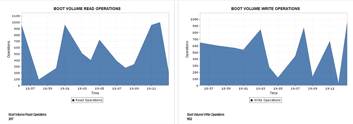 Oracle Cloud Monitoring Tool - ManageEngine Applications Manager