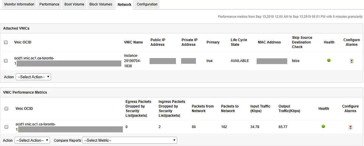 Oracle Cloud Monitoring Dashboard - ManageEngine Applications Manager