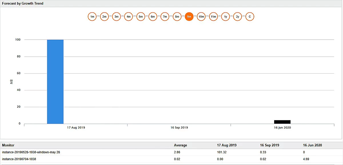 Oracle Cloud Infrastructure Application Performance Monitoring - ManageEngine Applications Manager