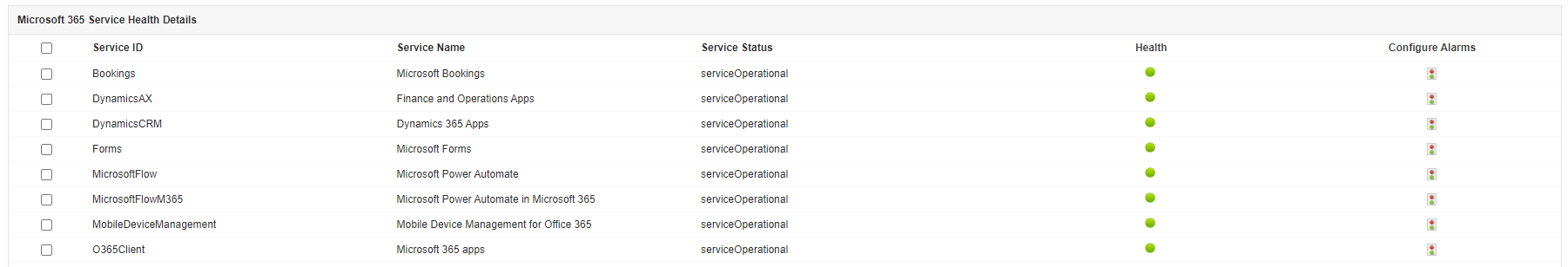 Office 365 monitoring