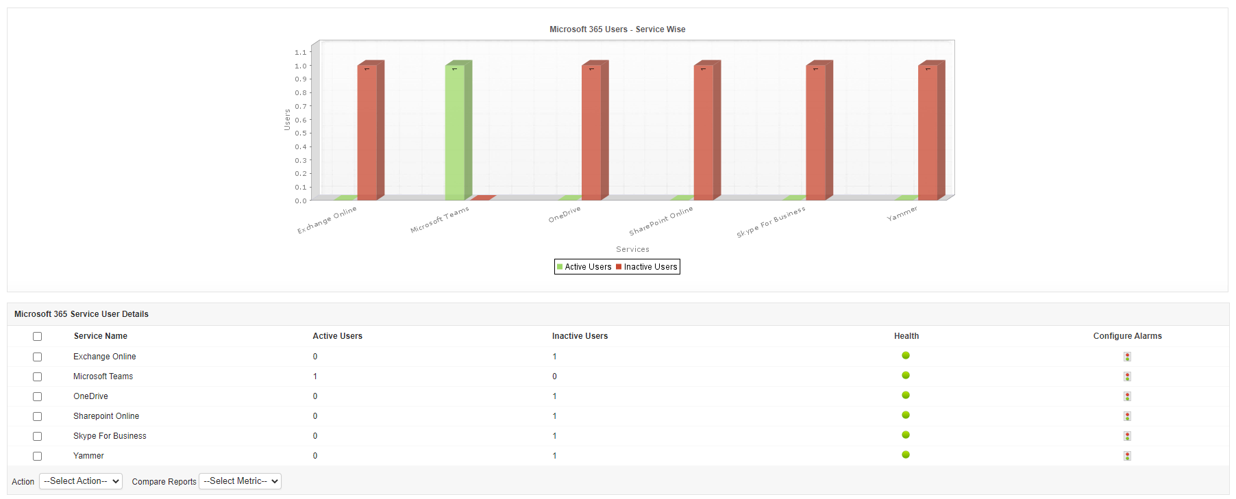 monitor Office 365