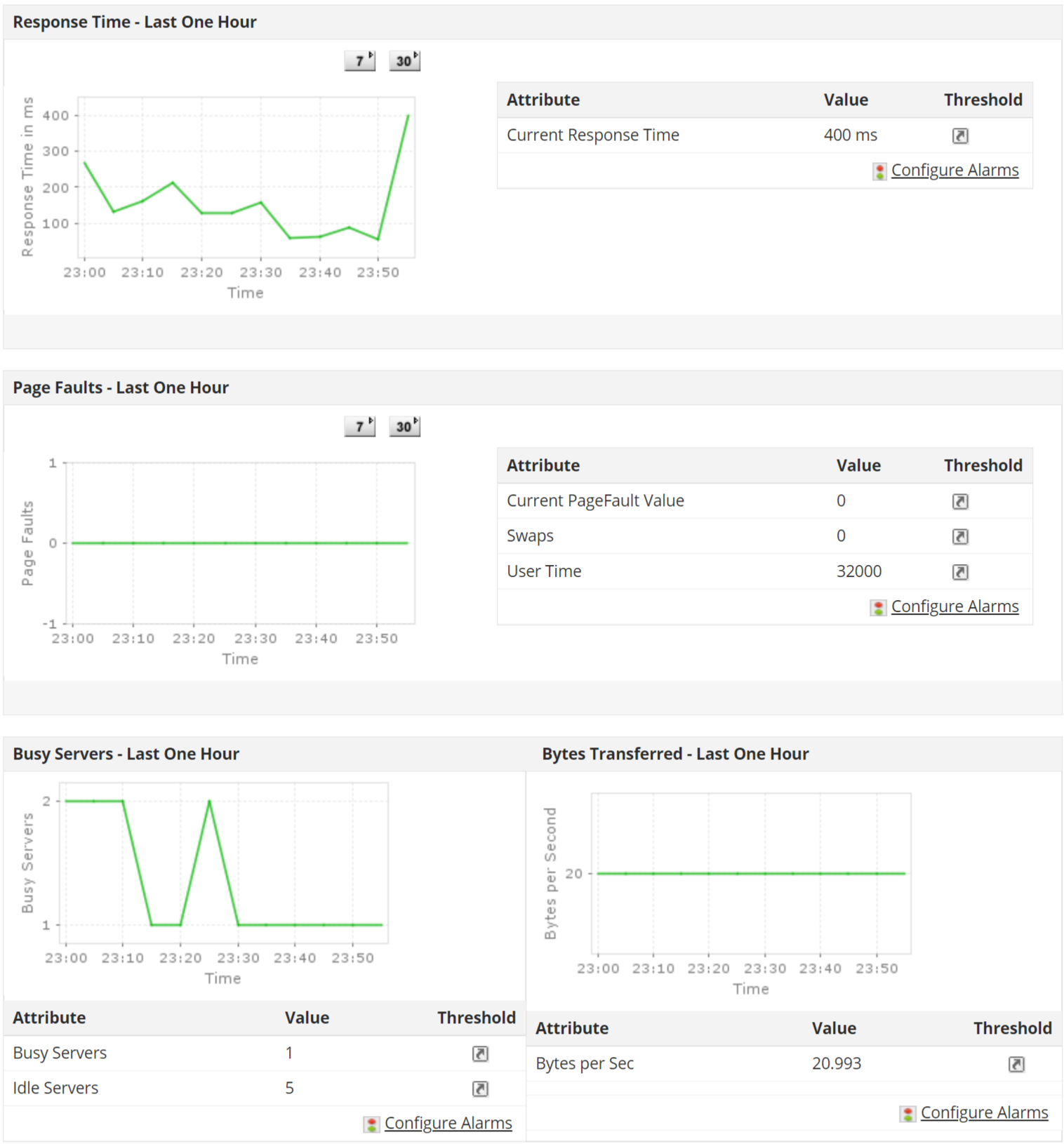 php-monitor