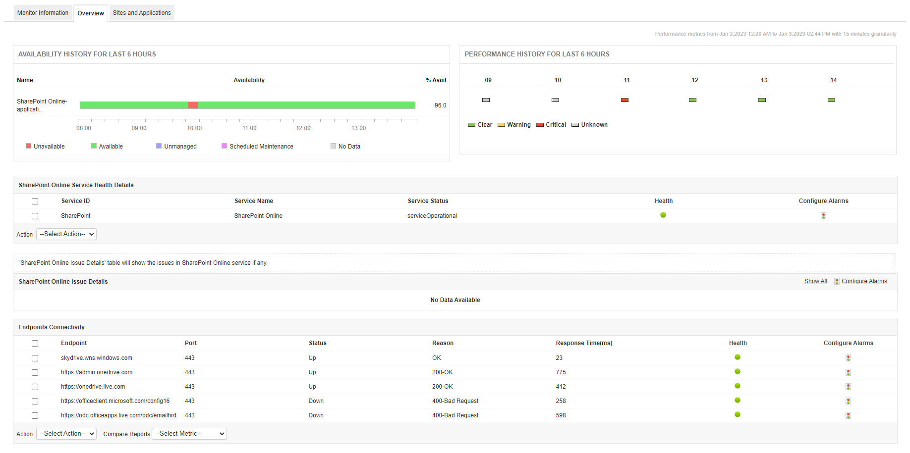 Monitoring Office 365