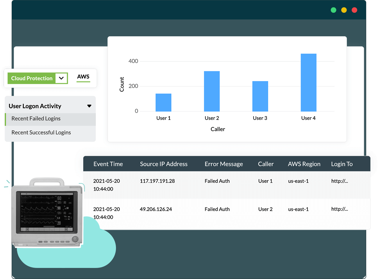 AWS bulut ortamınızı izleyin