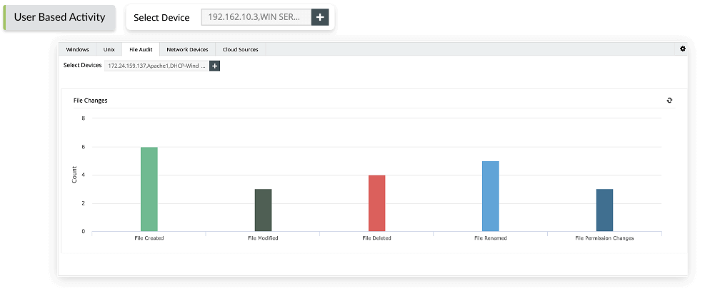 User and file activity monitoring