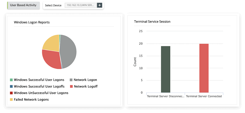 Log archival and retention