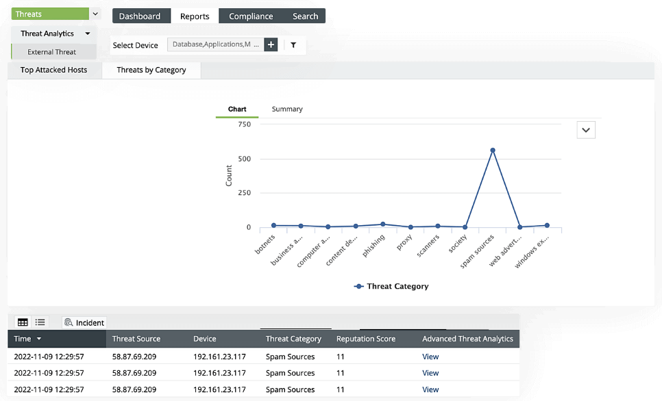 Breach notifications