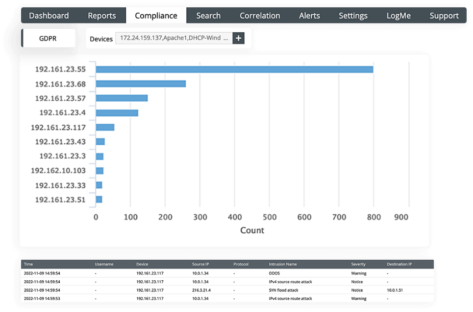 Exhaustive incident reports to help with impact assessment