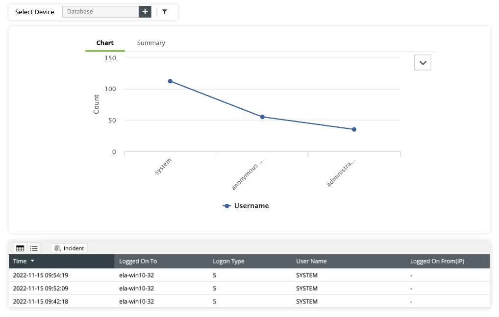 User logon/logoff monitoring