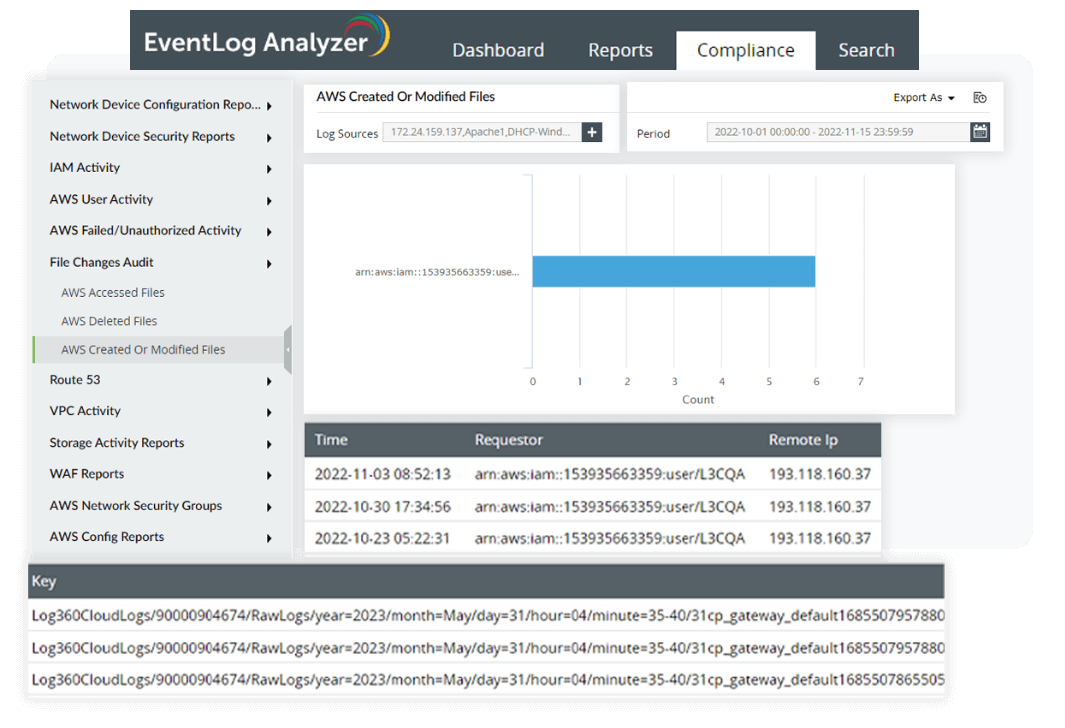 File integrity monitoring