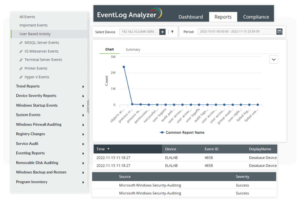 User session monitoring