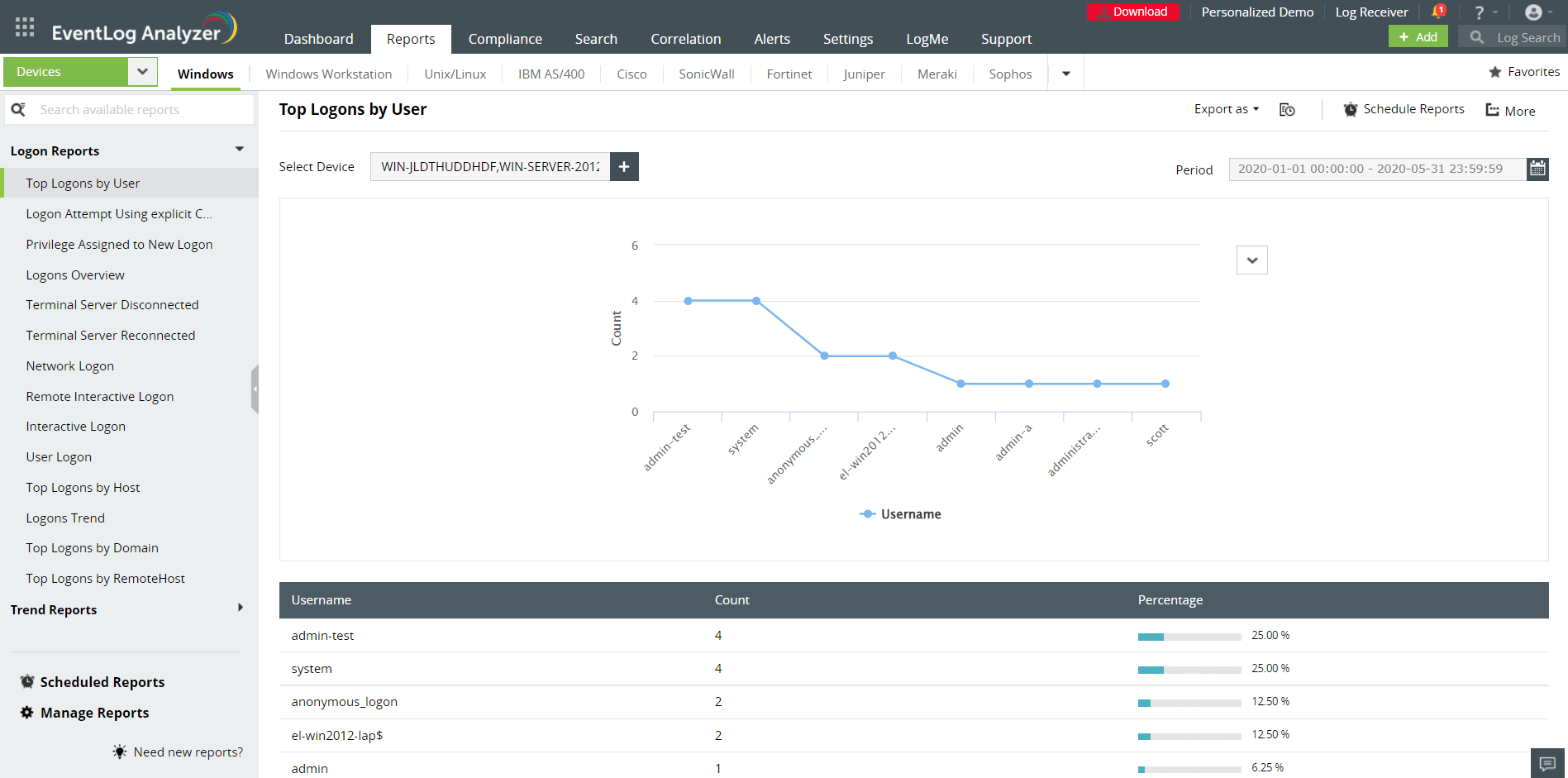 Logon and logoff monitoring