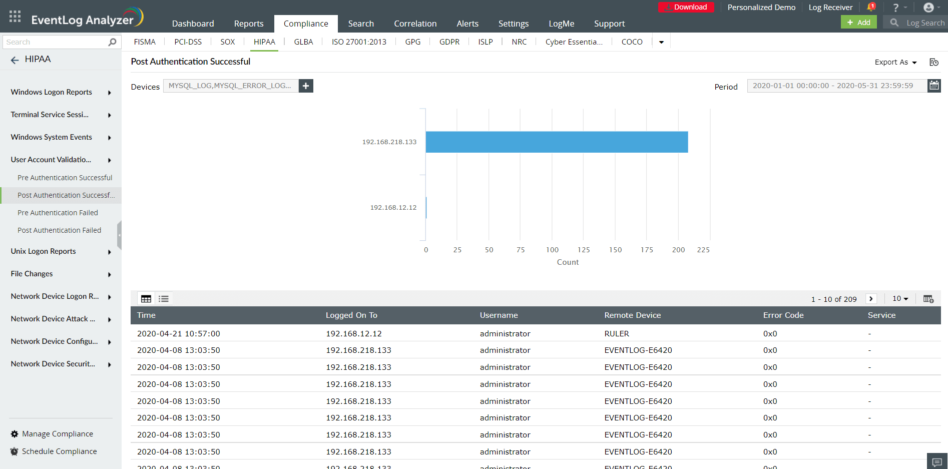 User account validation auditing