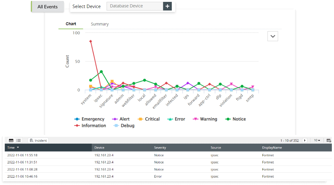 Firewall log auditing