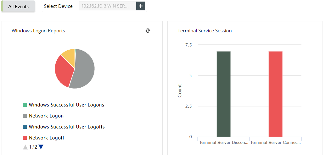 Compliance reports