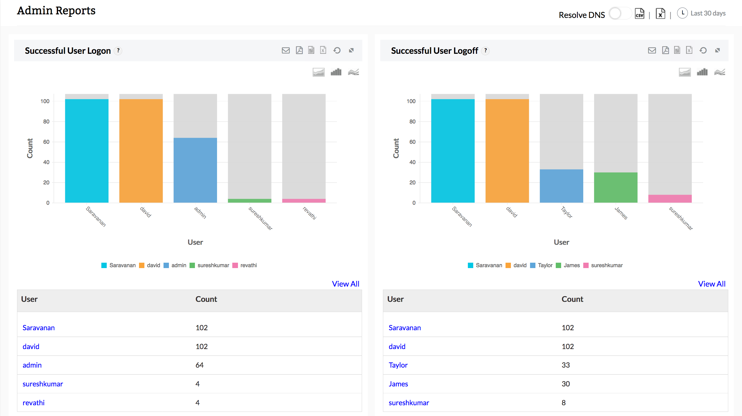 User Activity Monitoring Tools - ManageEngine Firewall Analyzer