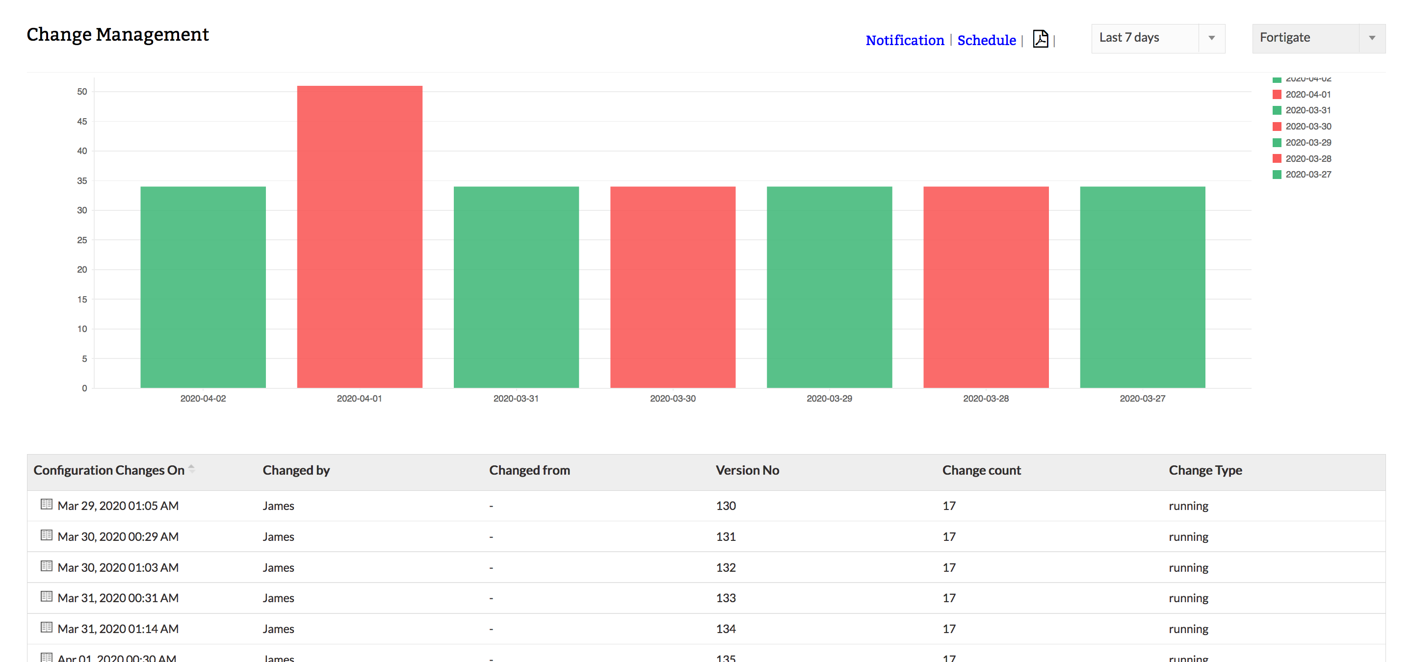 Monitor User Activity - ManageEngine Firewall Analyzer