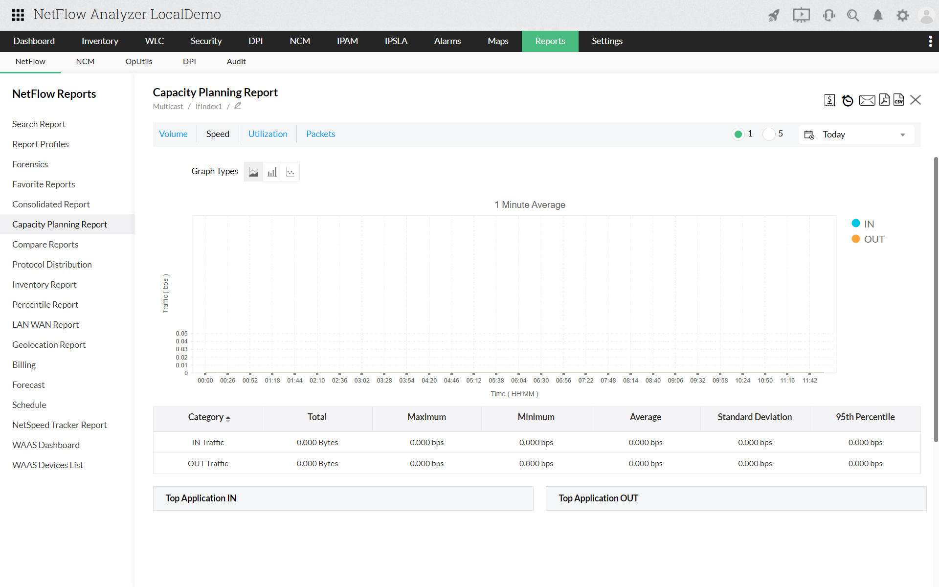 Linux Network Traffic Monitoring Tool - ManageEngine NetFlow Analyzer