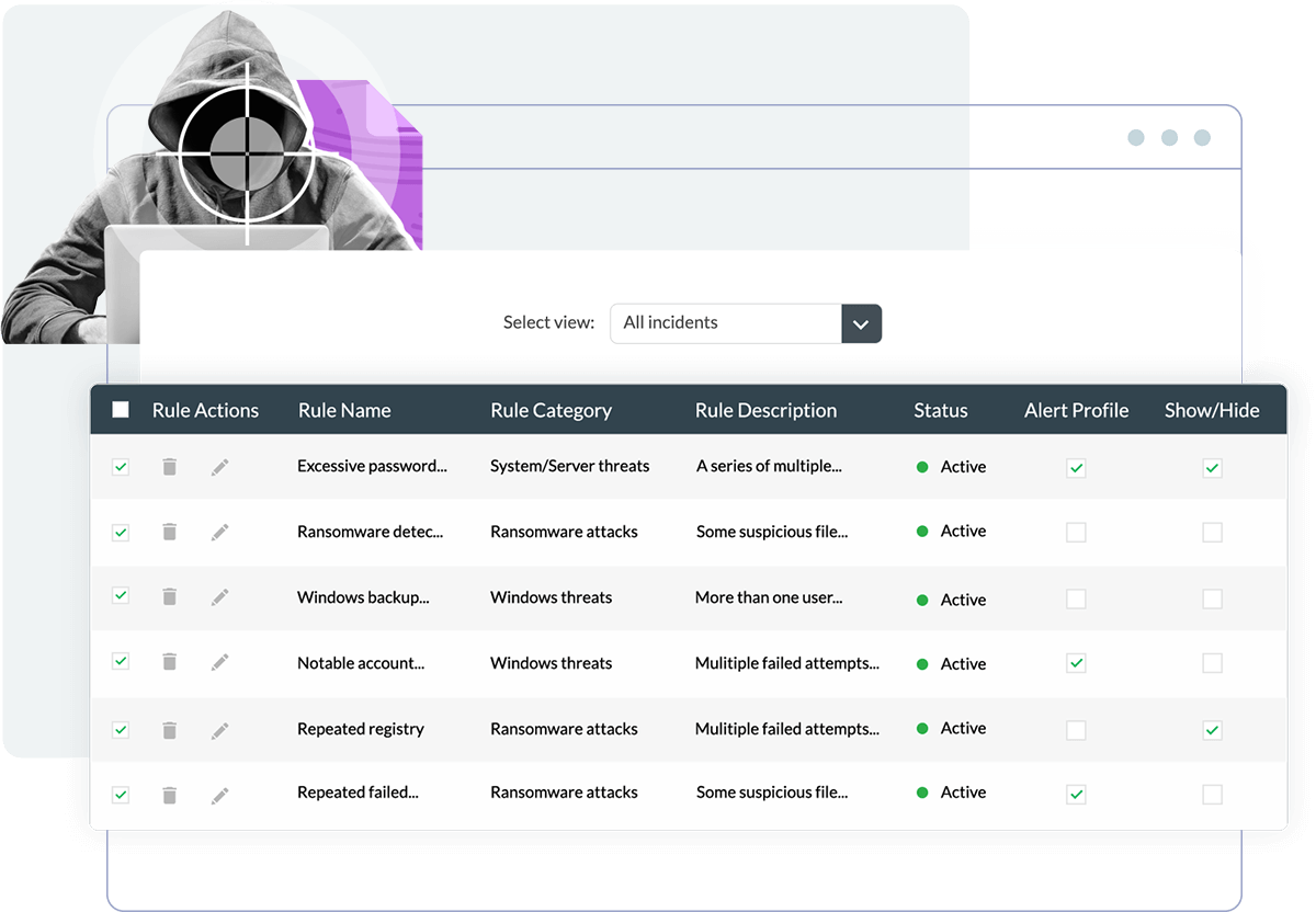 Journalisation AWS and monitoring