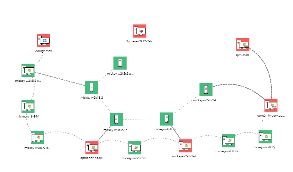 Network Infrastructure Monitoring Software - ManageEngine OpManager Plus