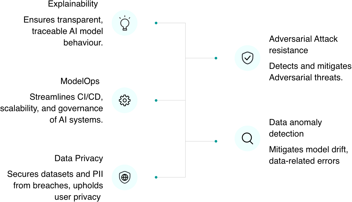 AI TRiSM framework