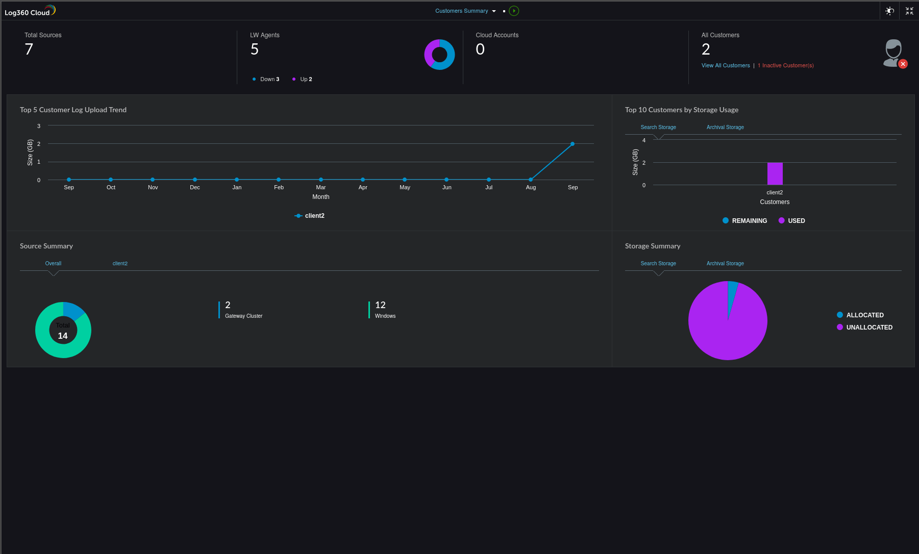 Log360 Cloud MSSP Dashboard