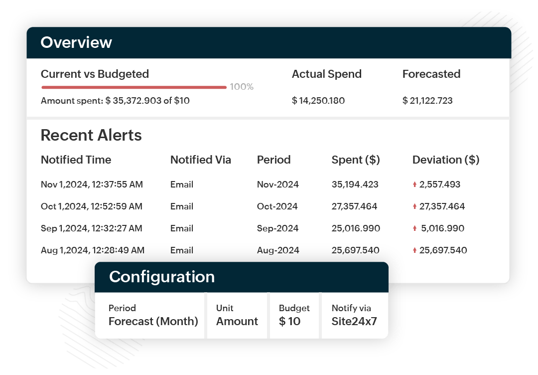 Smart alerts