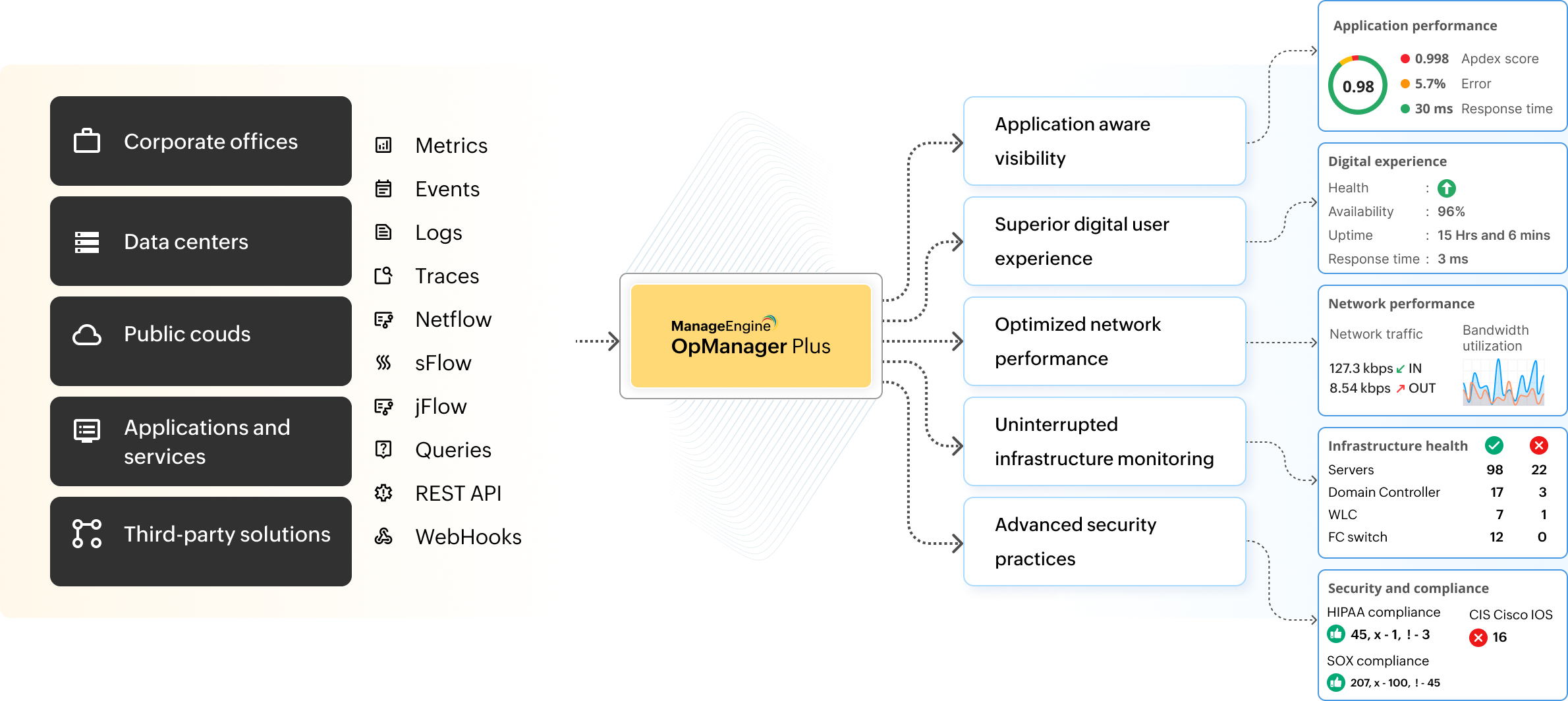 OpManager Plus