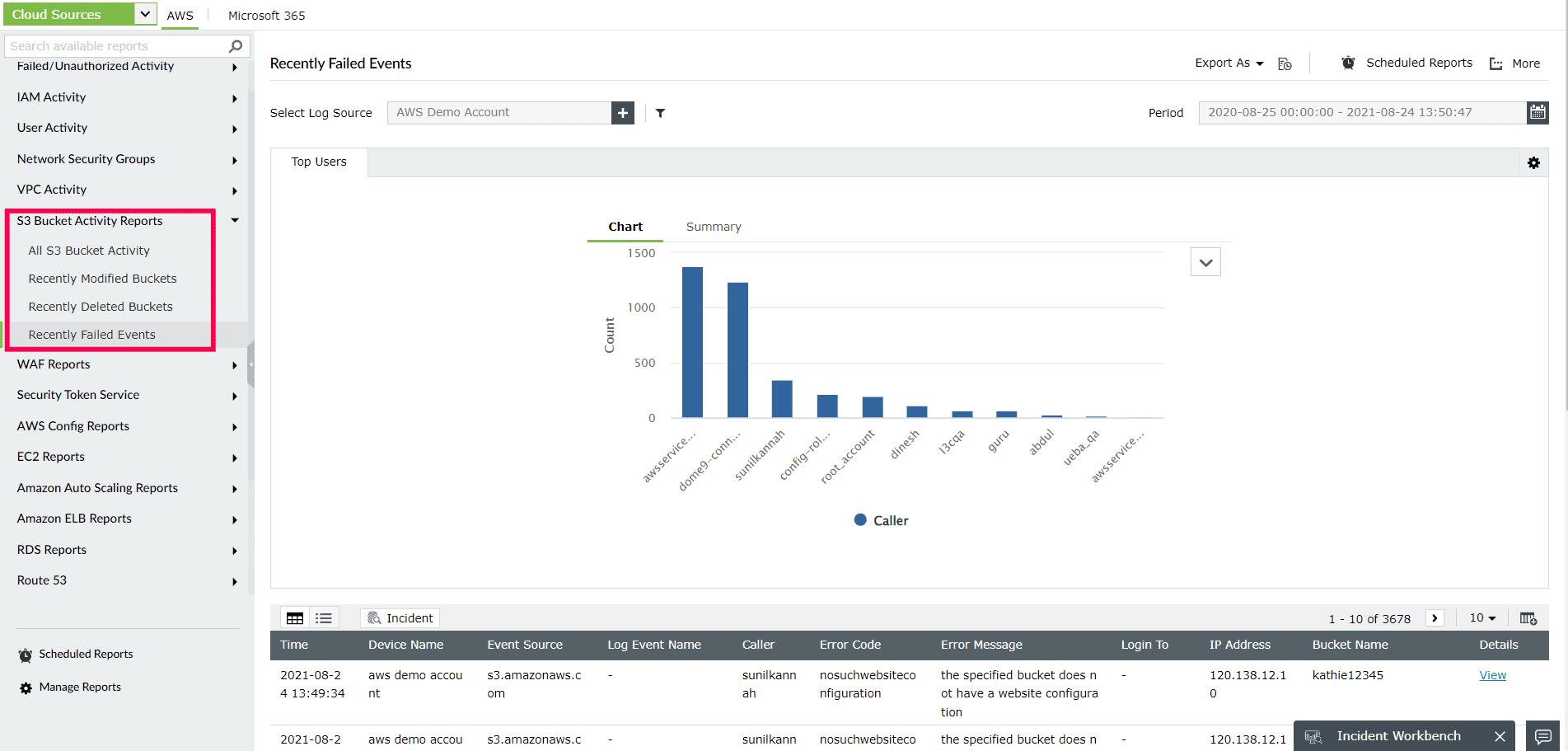 Monitoring changes made to AWS S3 Bucket Activity with S3 Bucket activity reports | MnageEngine Log360